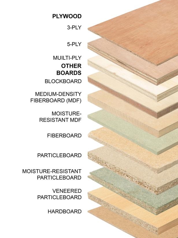 plywood types